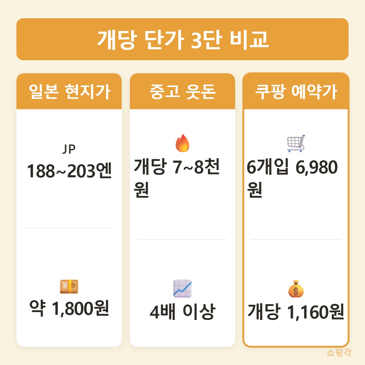 가격비교