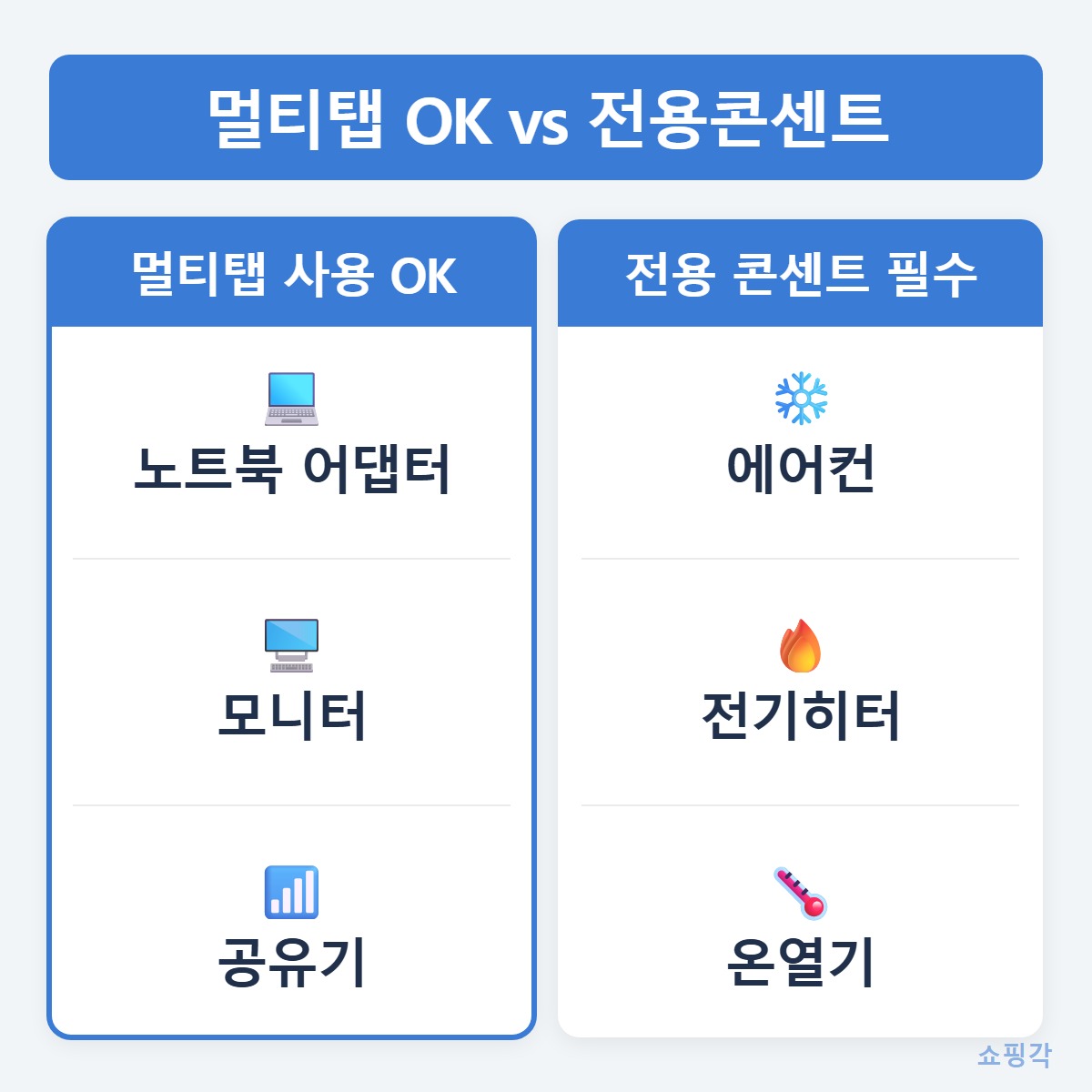 전력구분