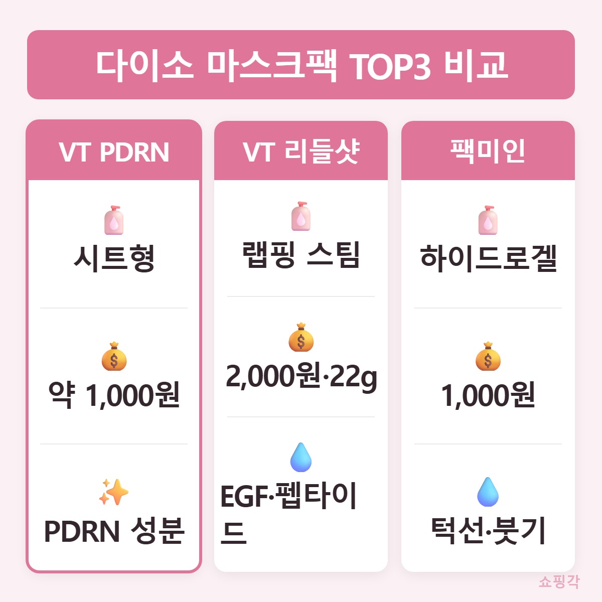 비교