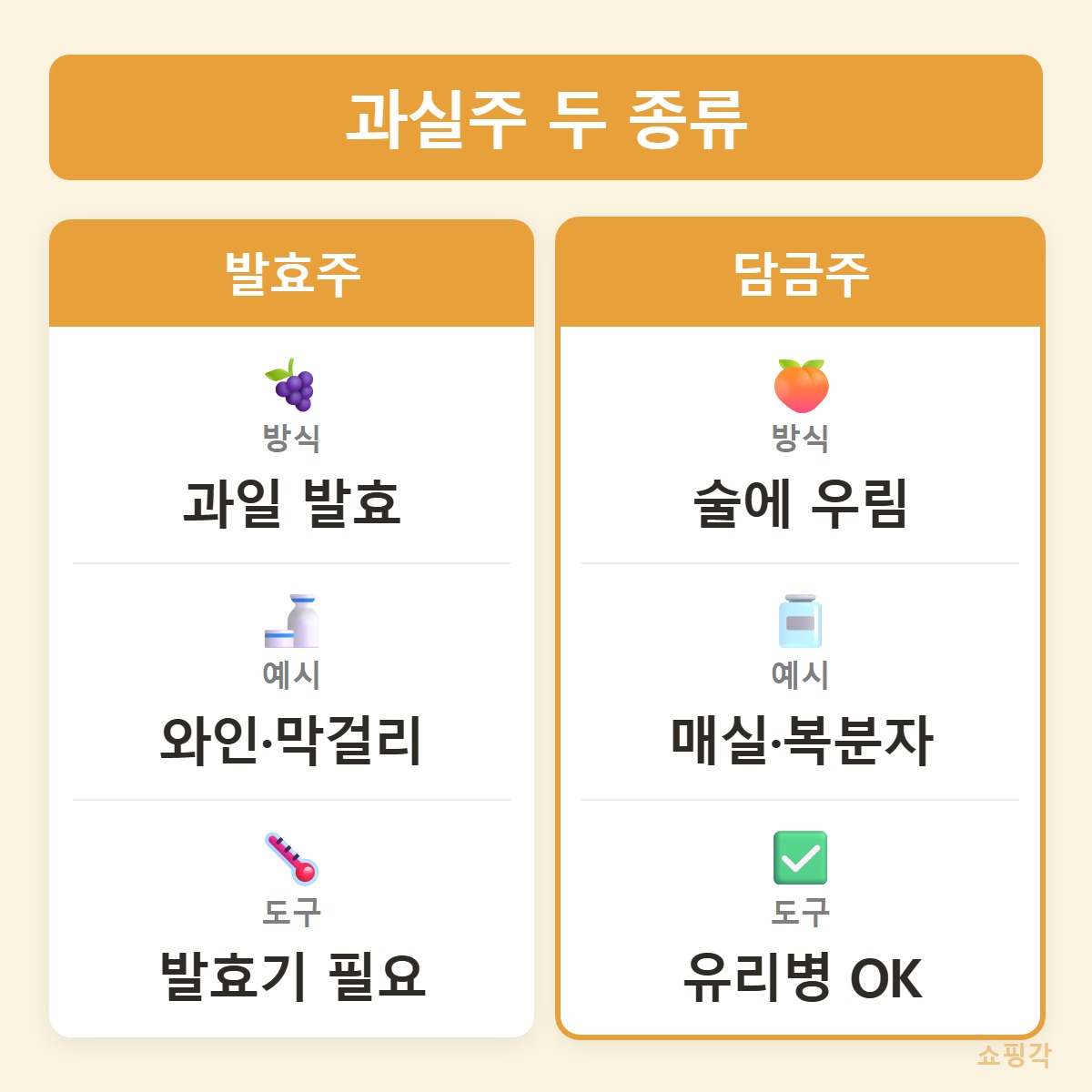 발효주vs담금주