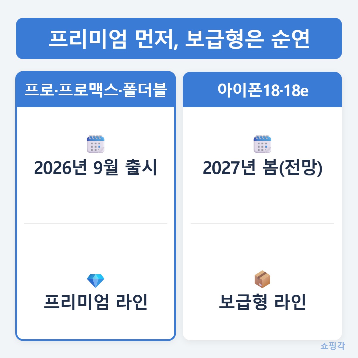 라인업분할