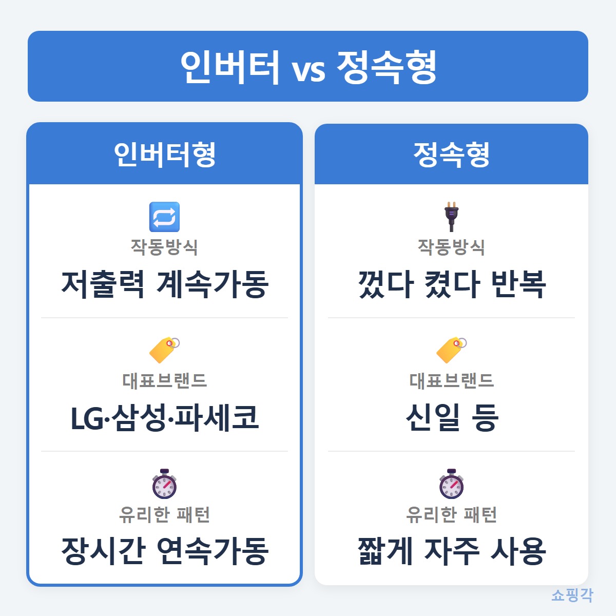 인버터정속형