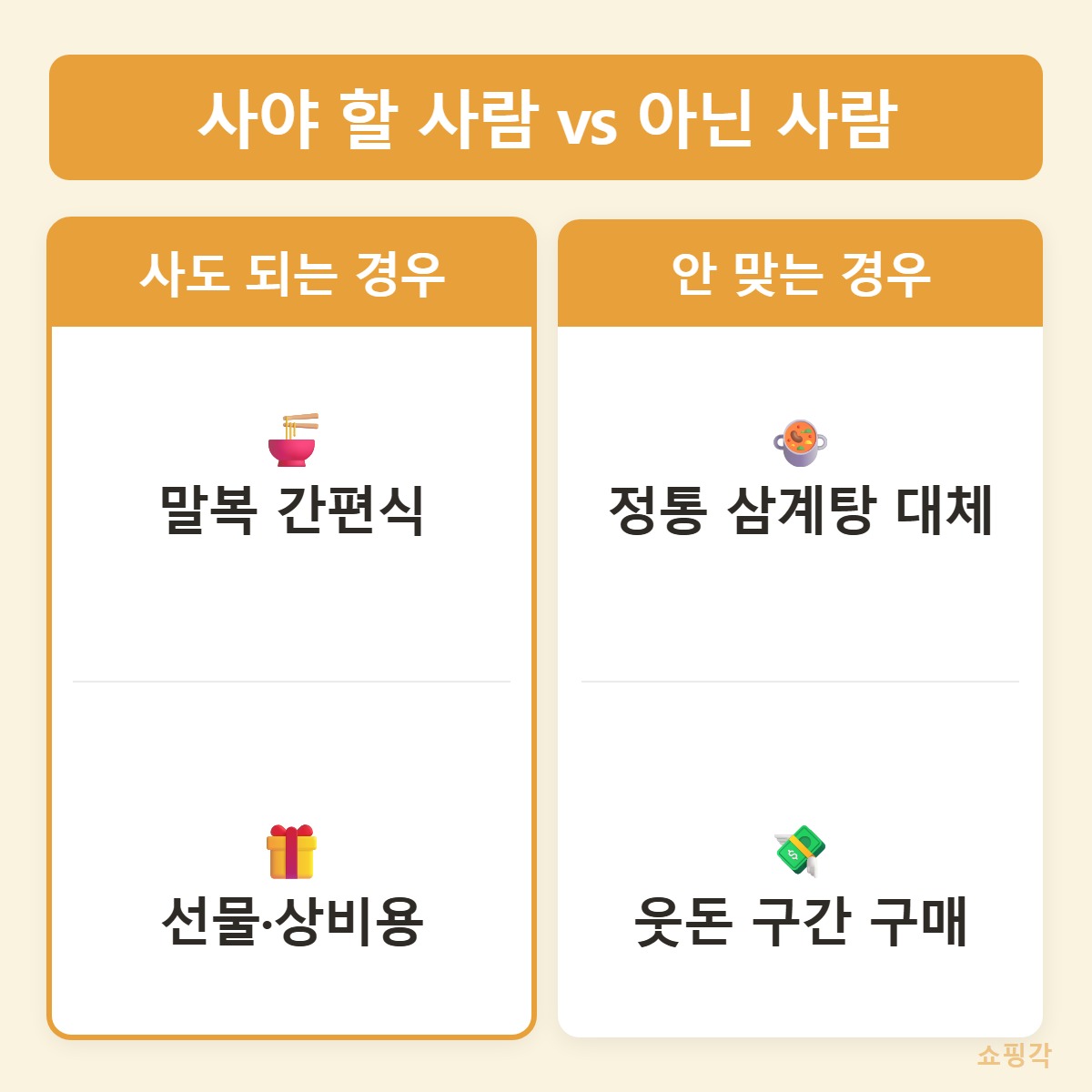 구매판단