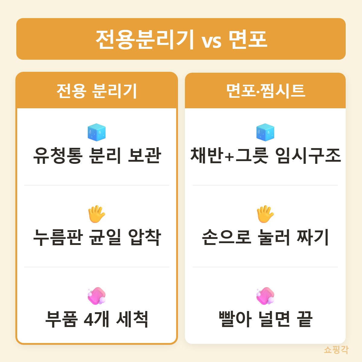 대체재비교