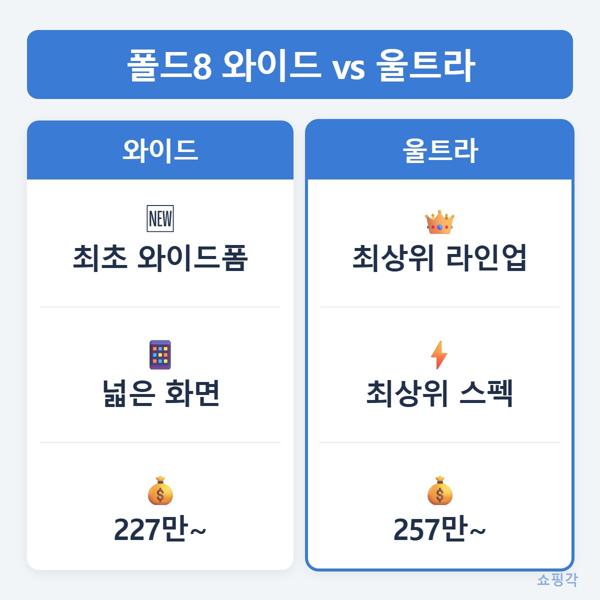 차이