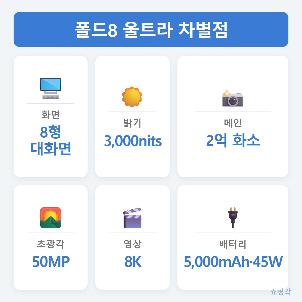 울트라차별점