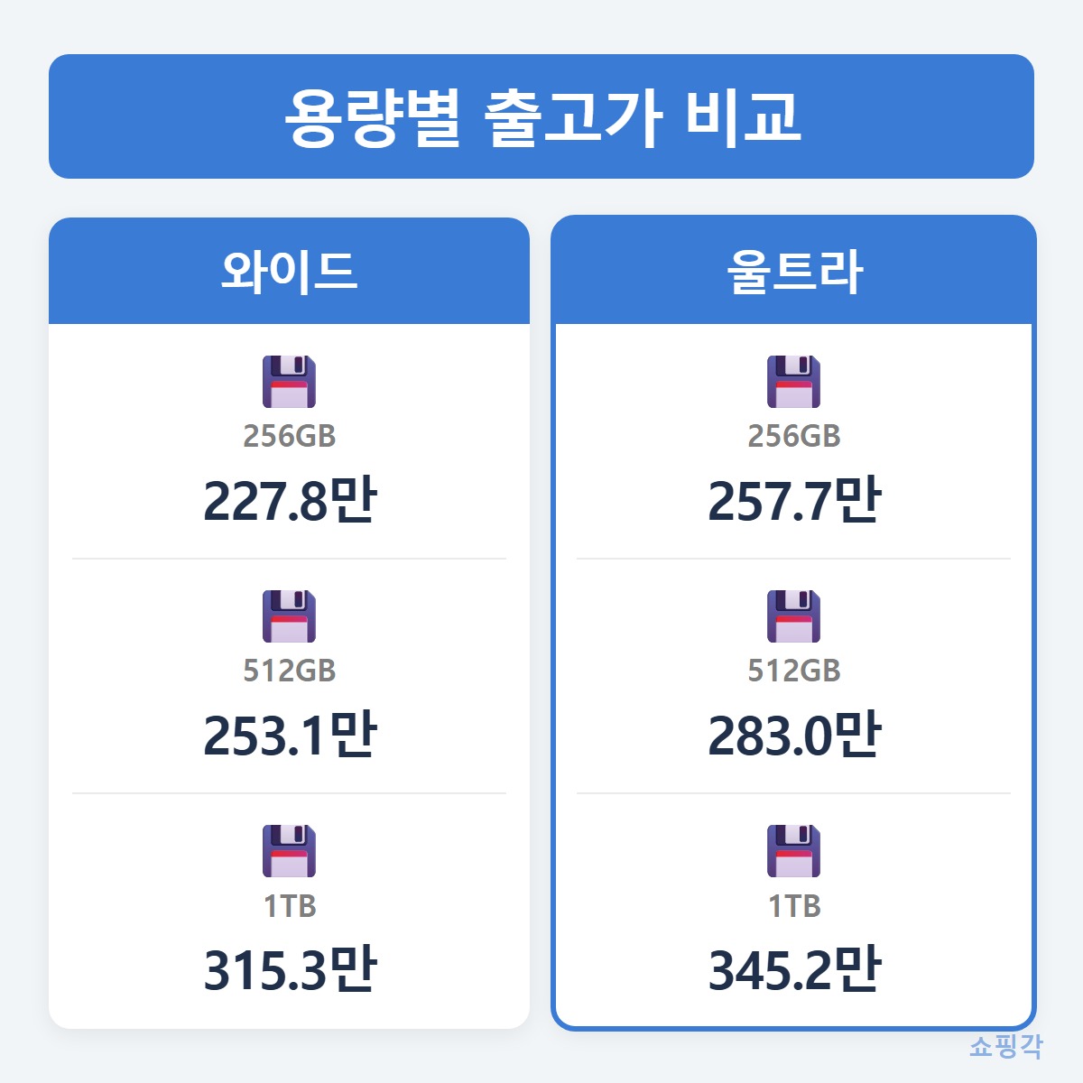 가격