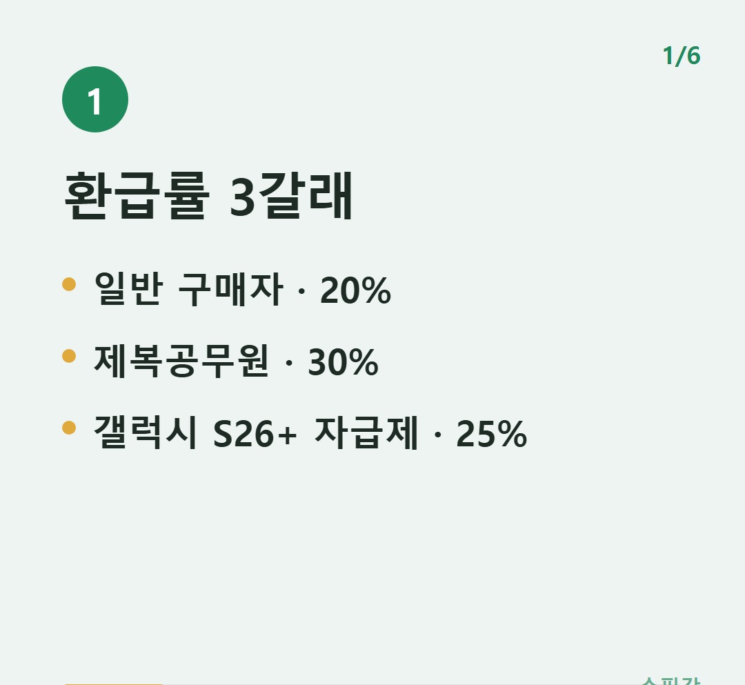 환급률