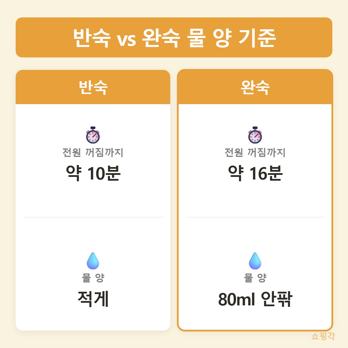 물양비교