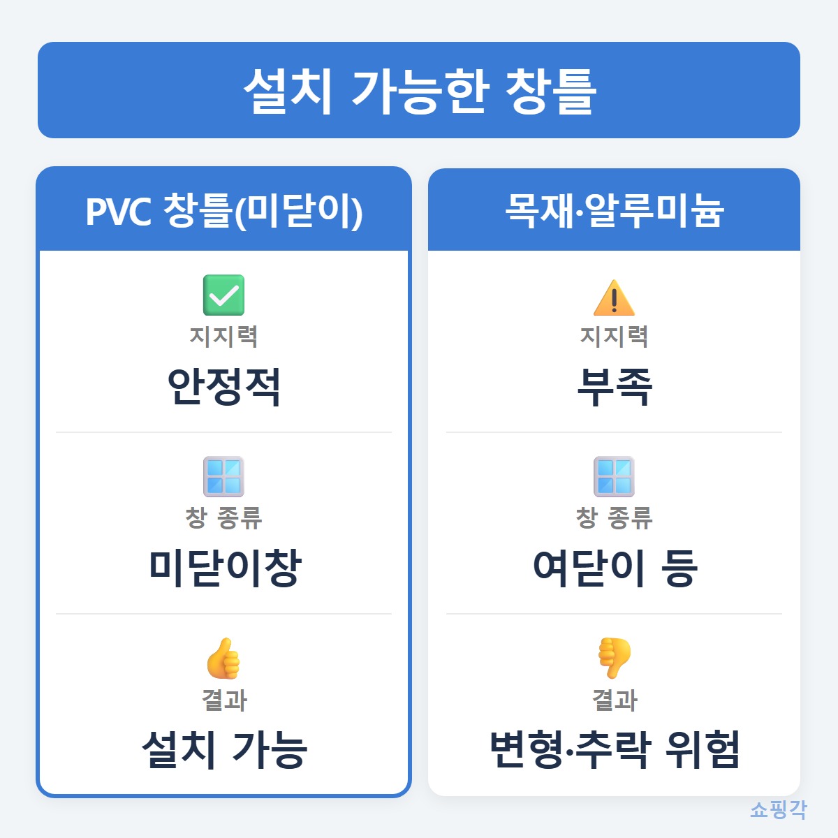 창틀비교