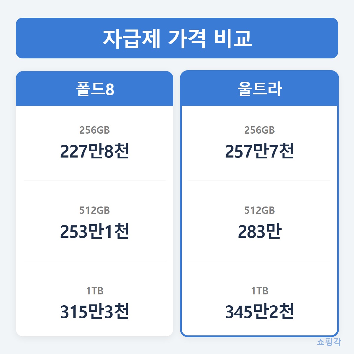 가격비교