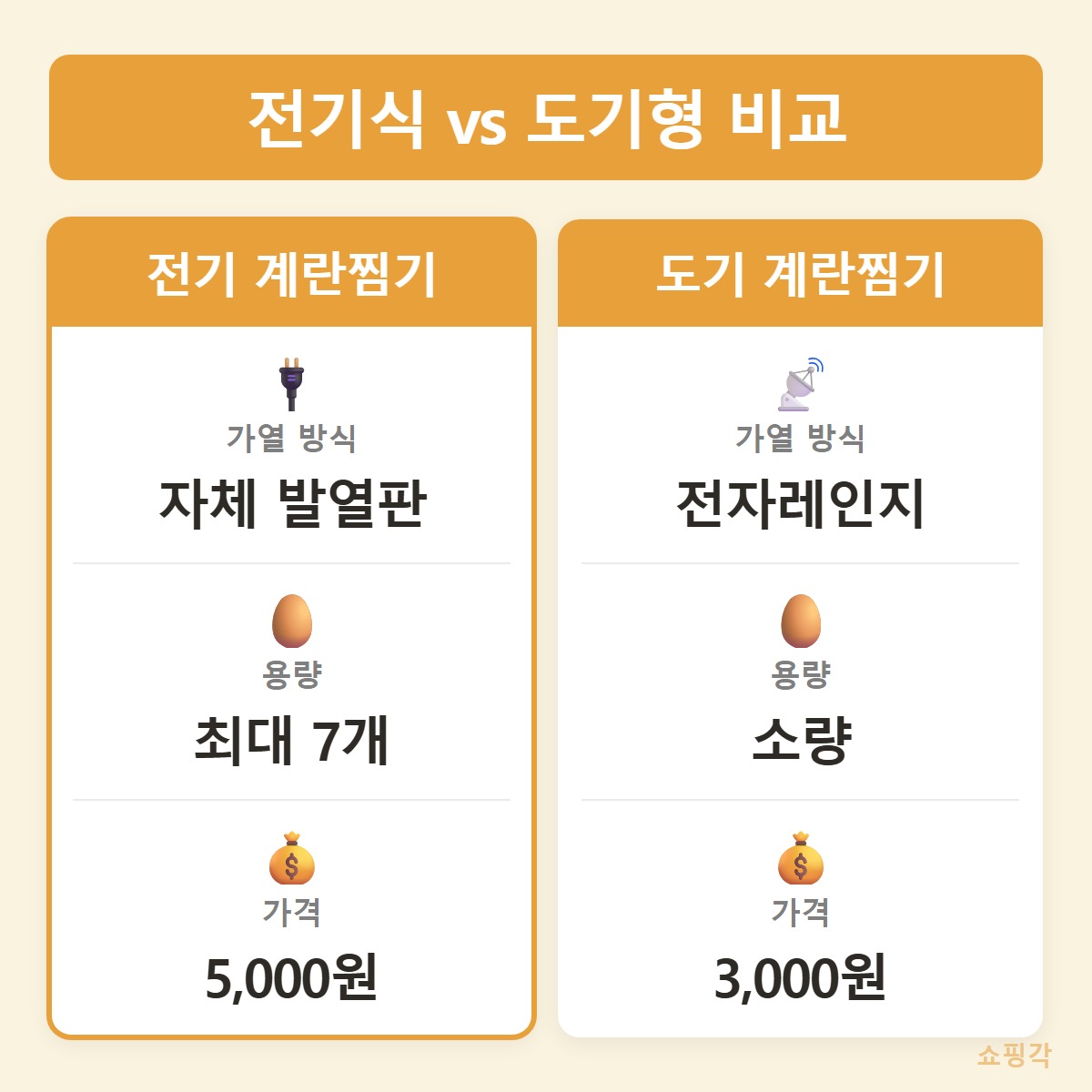 전기vs도기