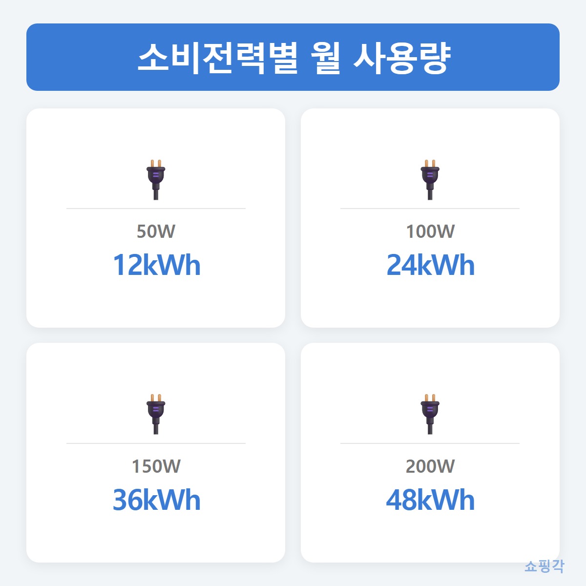 월_사용량