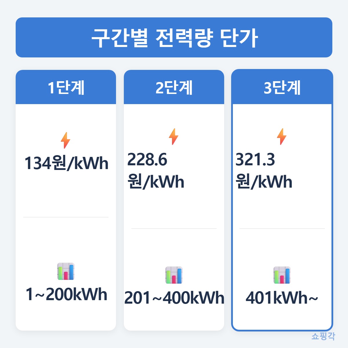 누진_3단계
