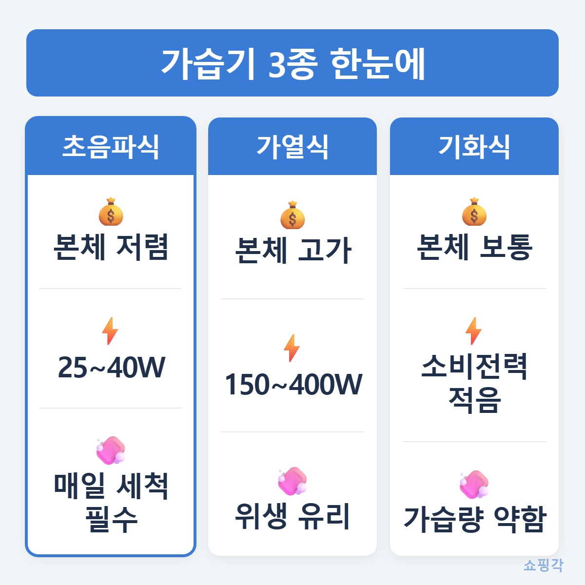 타입별_비교