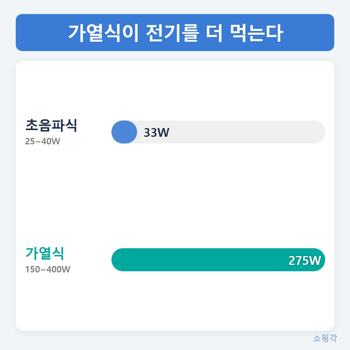 전력_비교