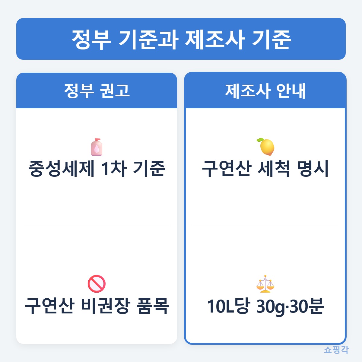 기준비교