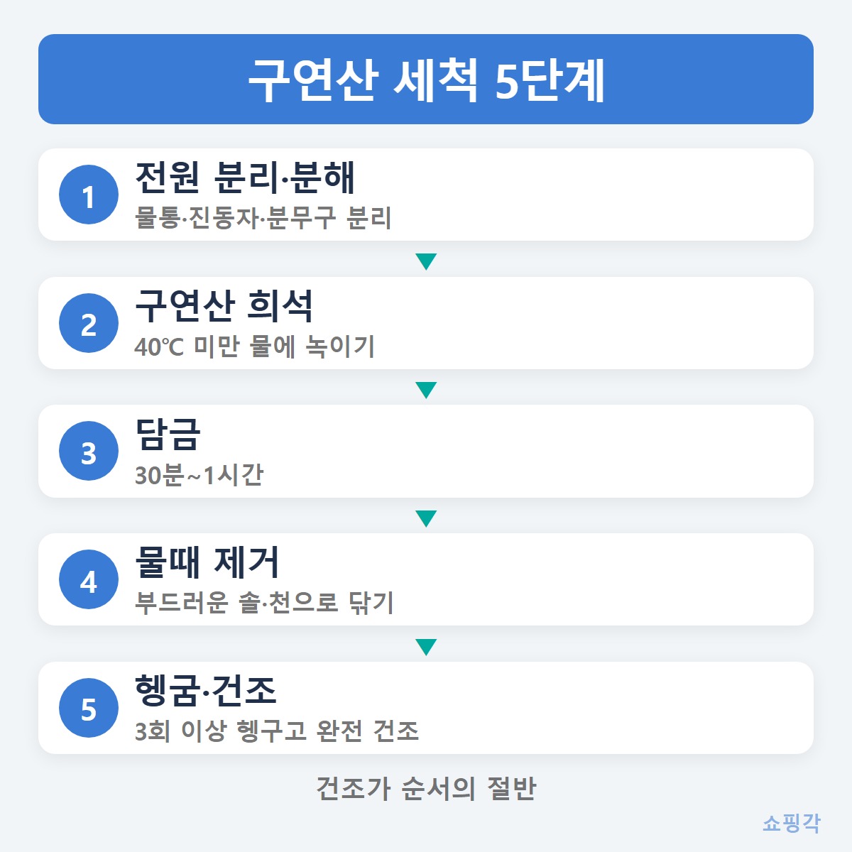 세척순서