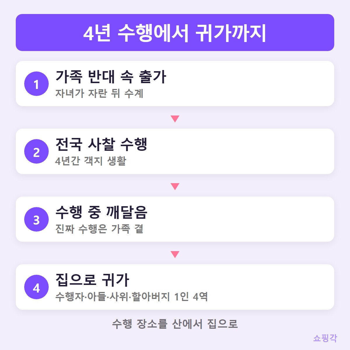 귀가까지
