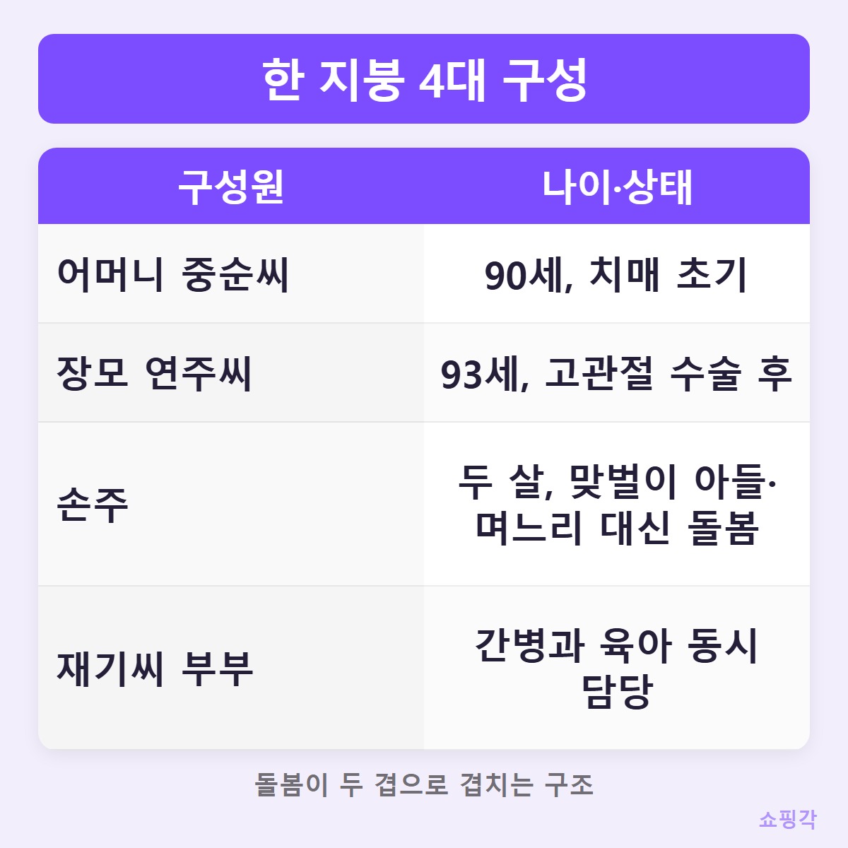 가족구성