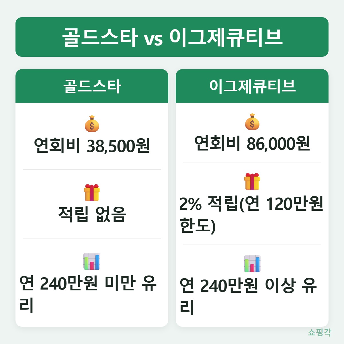 손익분기