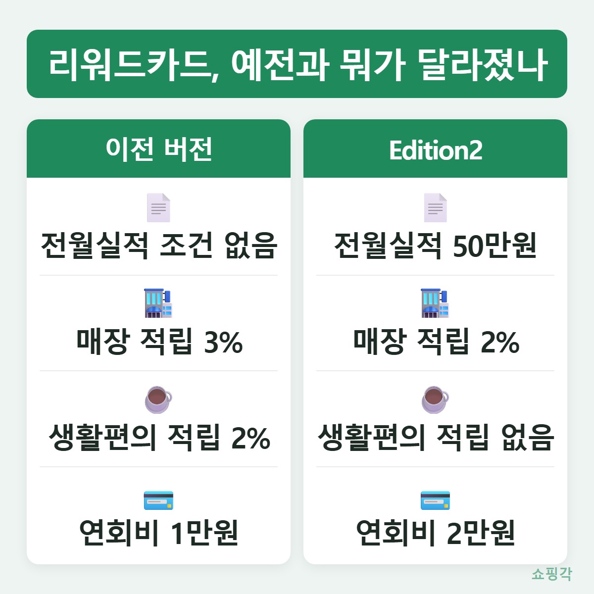 Edition2_변화
