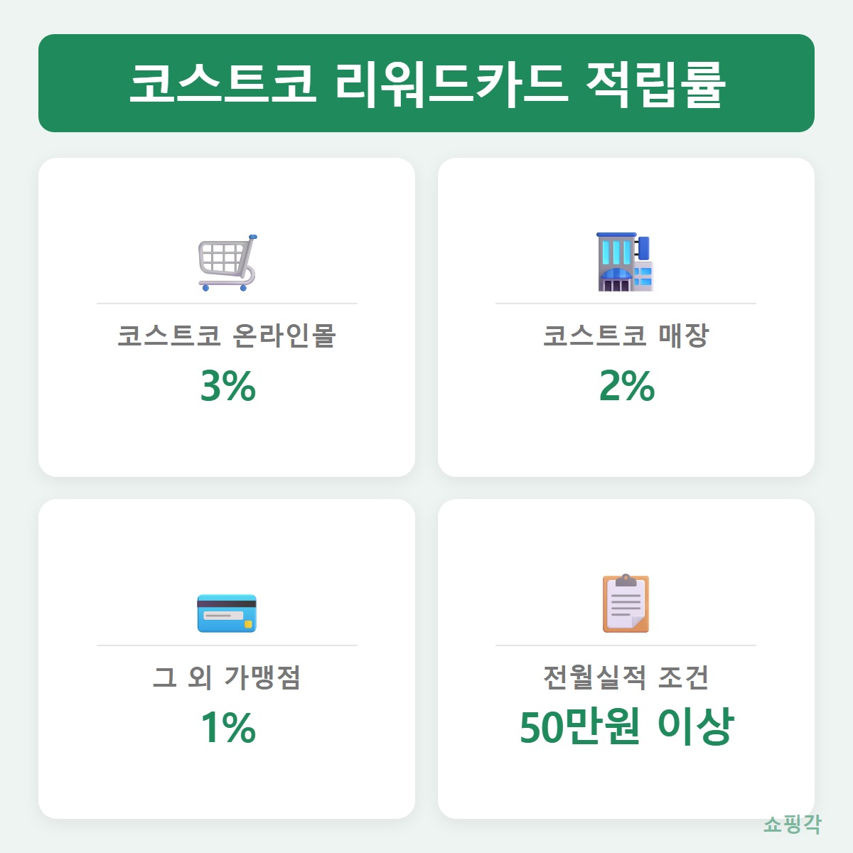 적립률