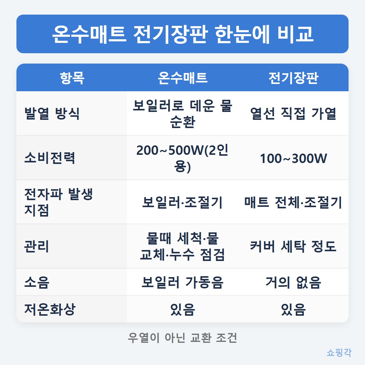 비교표