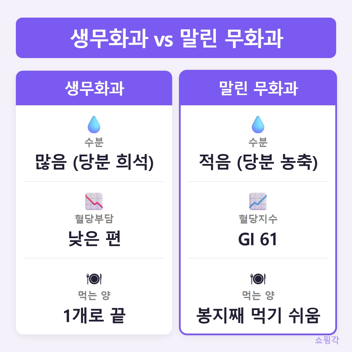 생말린비교