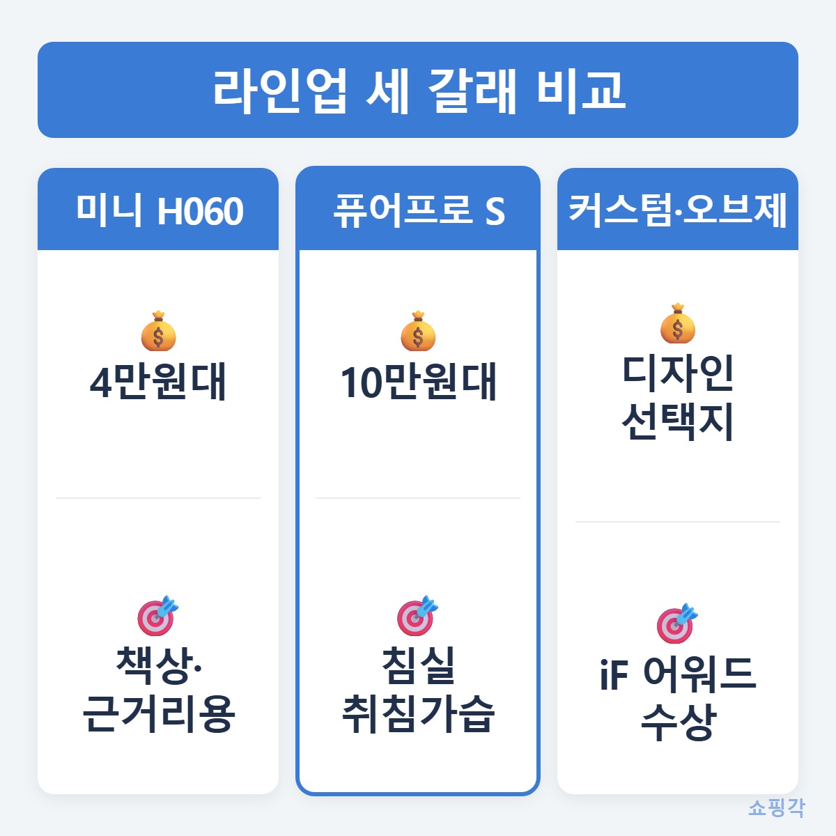 라인업비교
