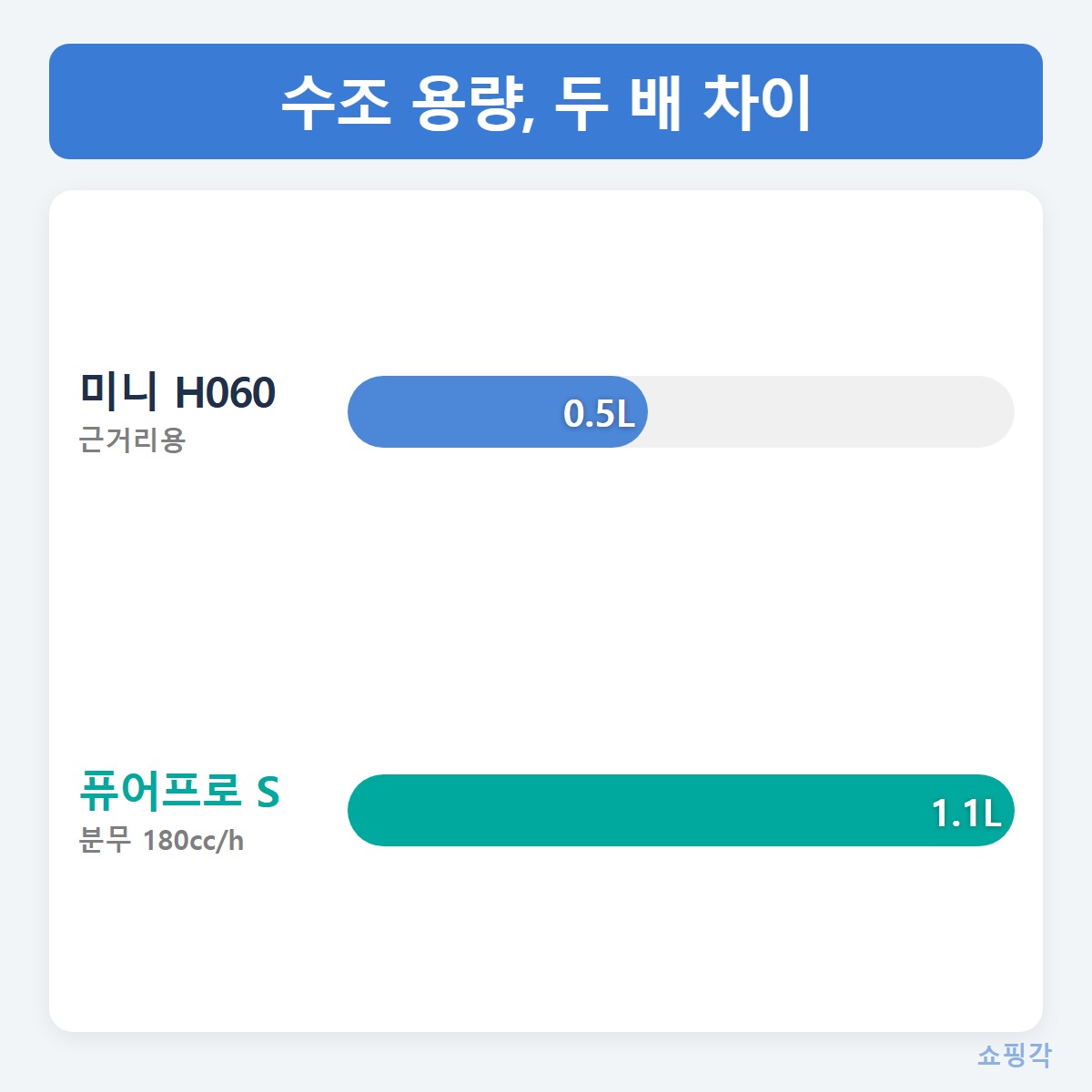 수조용량비교