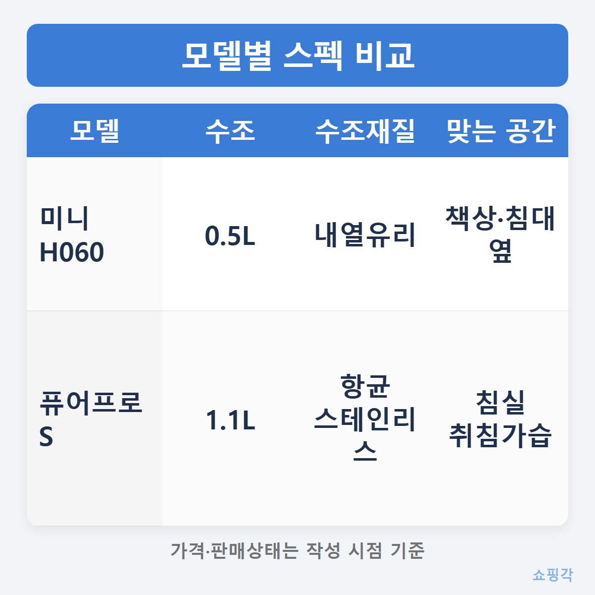 모델스펙표