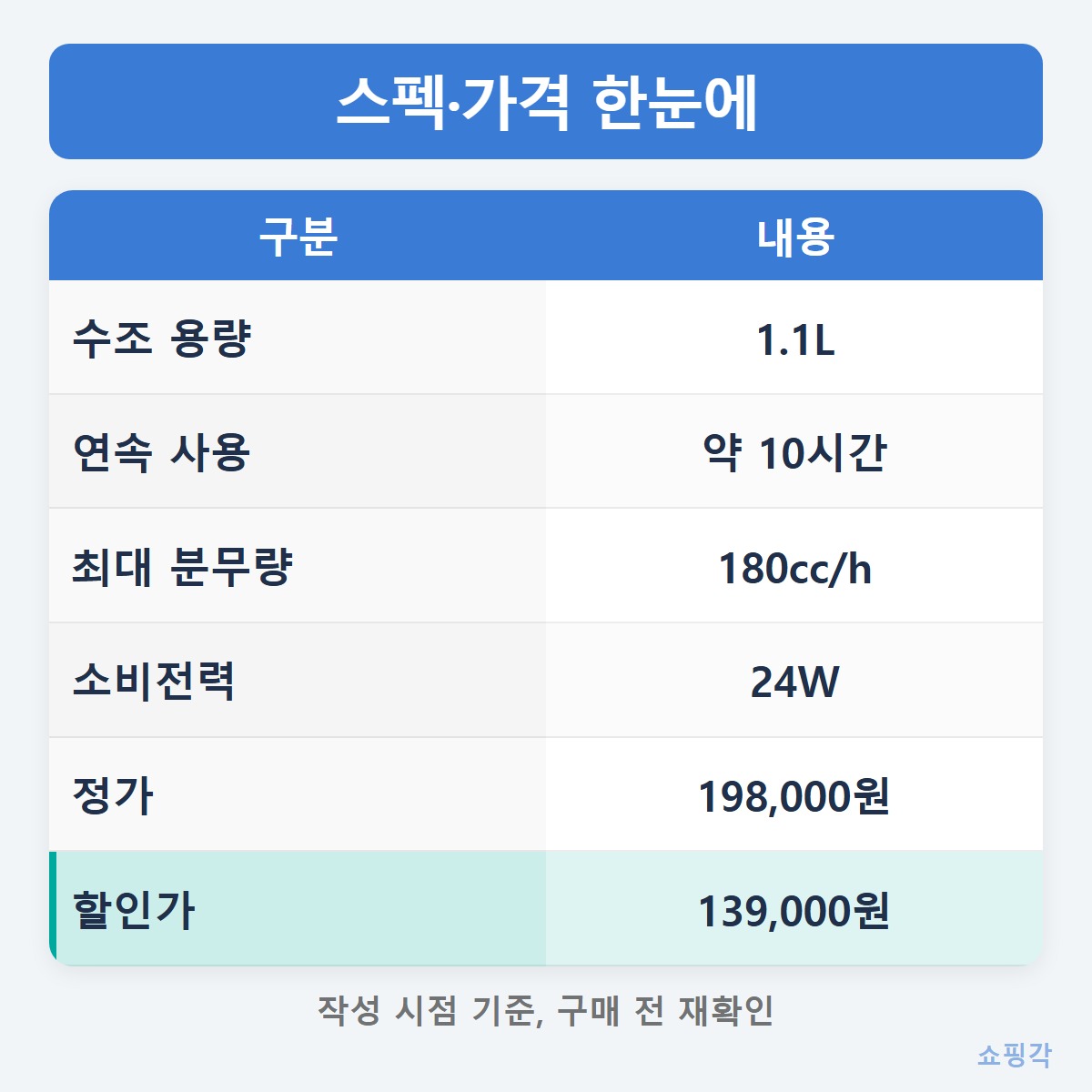 스펙가격표