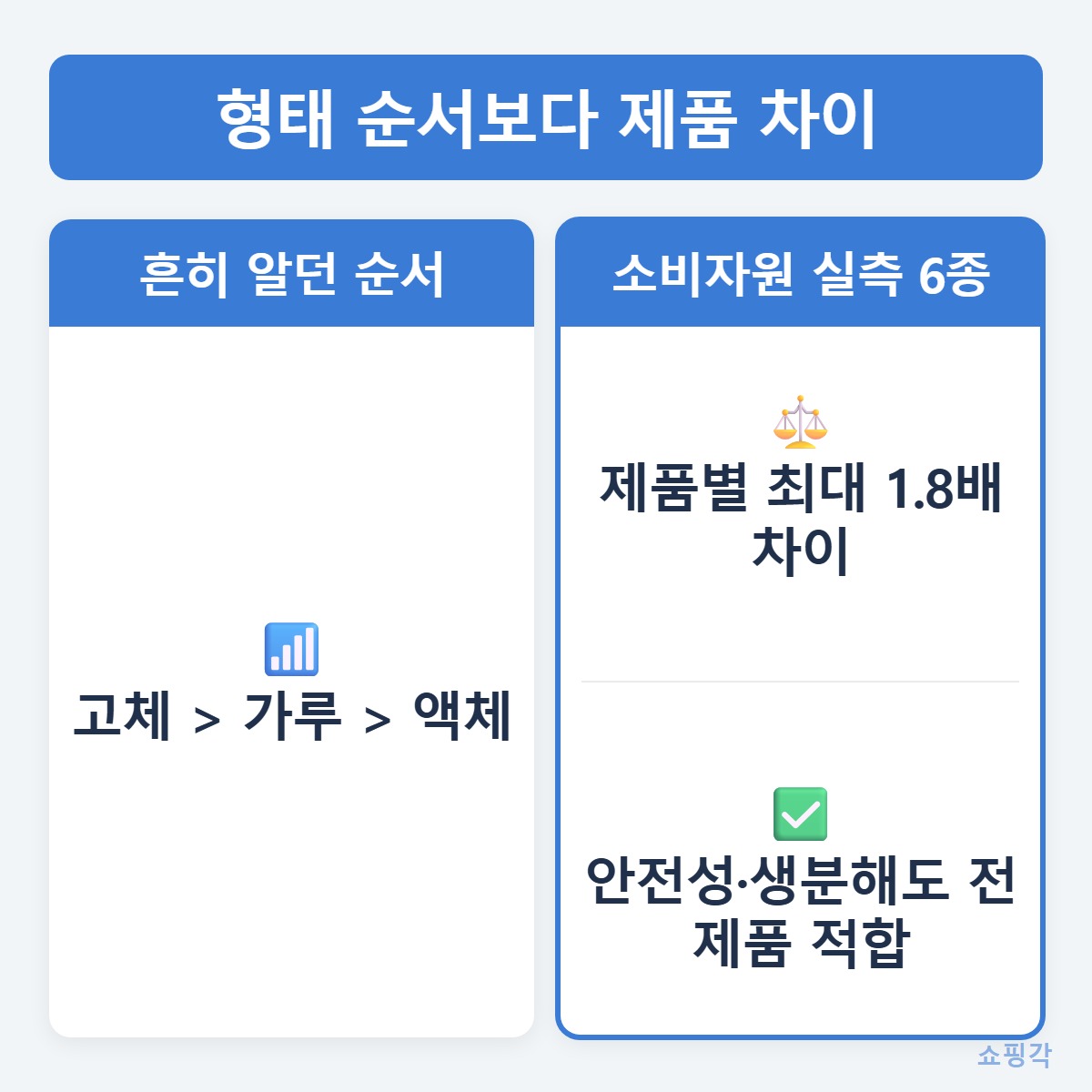 세척력비교
