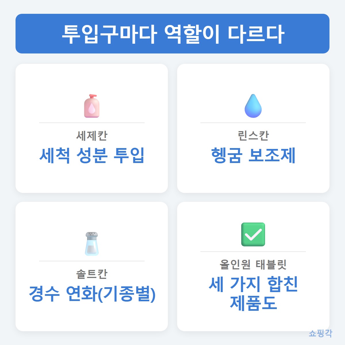 투입구역할