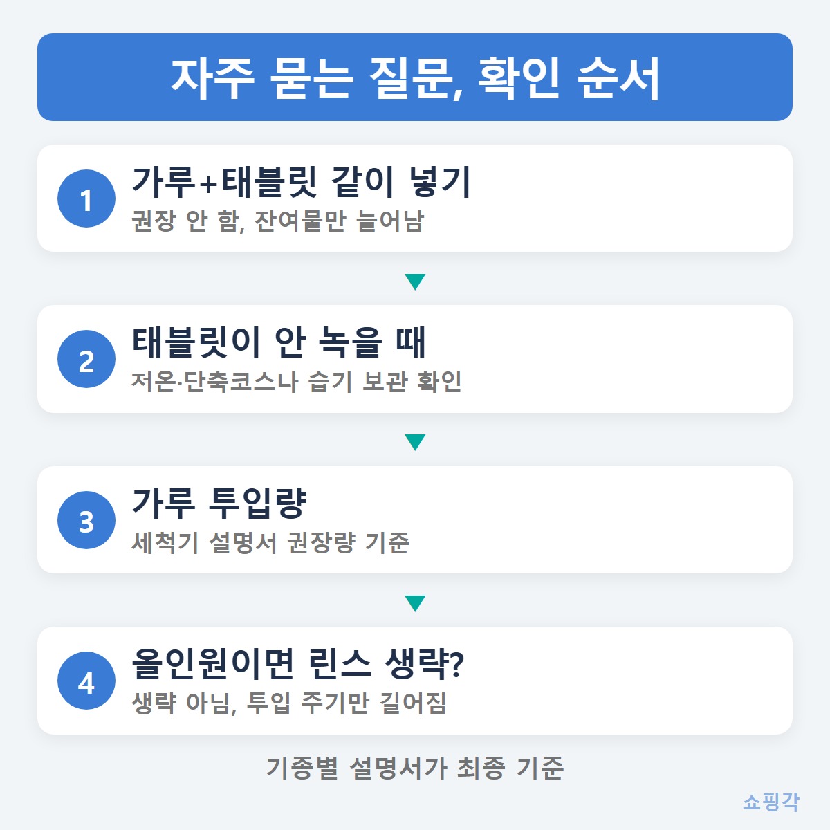 FAQ확인